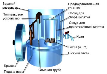 Farklı kazan tipleri için enerji tüketimi