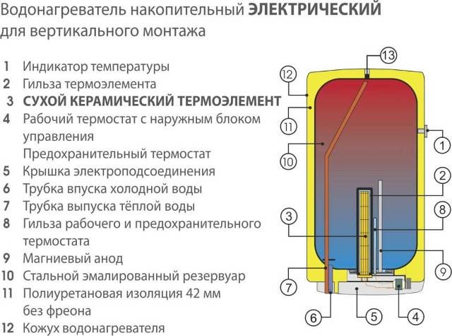 Kazan nedir, nasıl açılır, bağlanır ve seçilir, su ısıtmak için bir kazanın çalışma prensibi