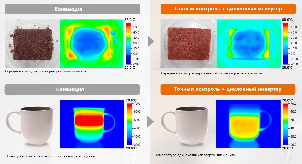 Mikrodalgada inverter teknolojisi nedir ve pişirmedeki özellikleri, TURBO buz çözme