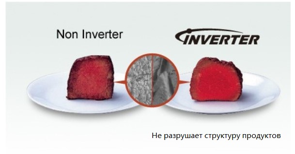 Mikrodalgada inverter teknolojisi nedir ve pişirmedeki özellikleri, TURBO buz çözme