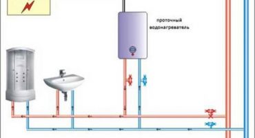 Depolama suyu ısıtıcısının DIY kurulumu ve bağlantısı