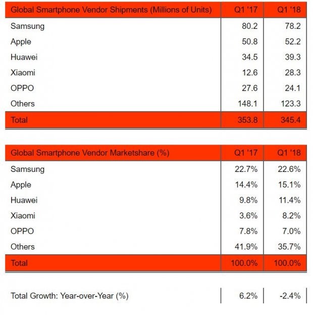 Farklı akıllı telefonlar hakkında her şey: popüler markalar, markalar ve modeller