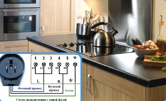 Bir gaz sobasını elektrikli olana nasıl değiştirebilirim yasal ve güvenlidir