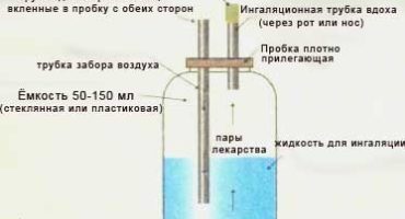 Kendi ellerimle inhaler yapabilir miyim?