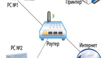 Yazıcıyı ağ üzerinden bağlama yolları